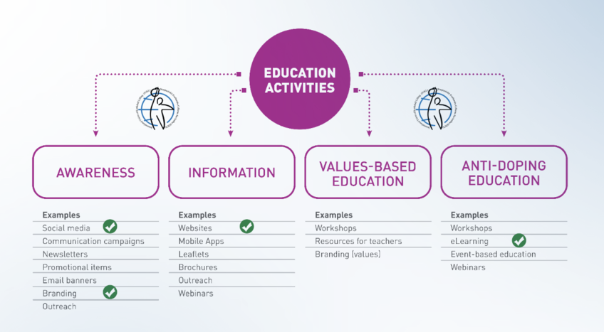 Education Tools